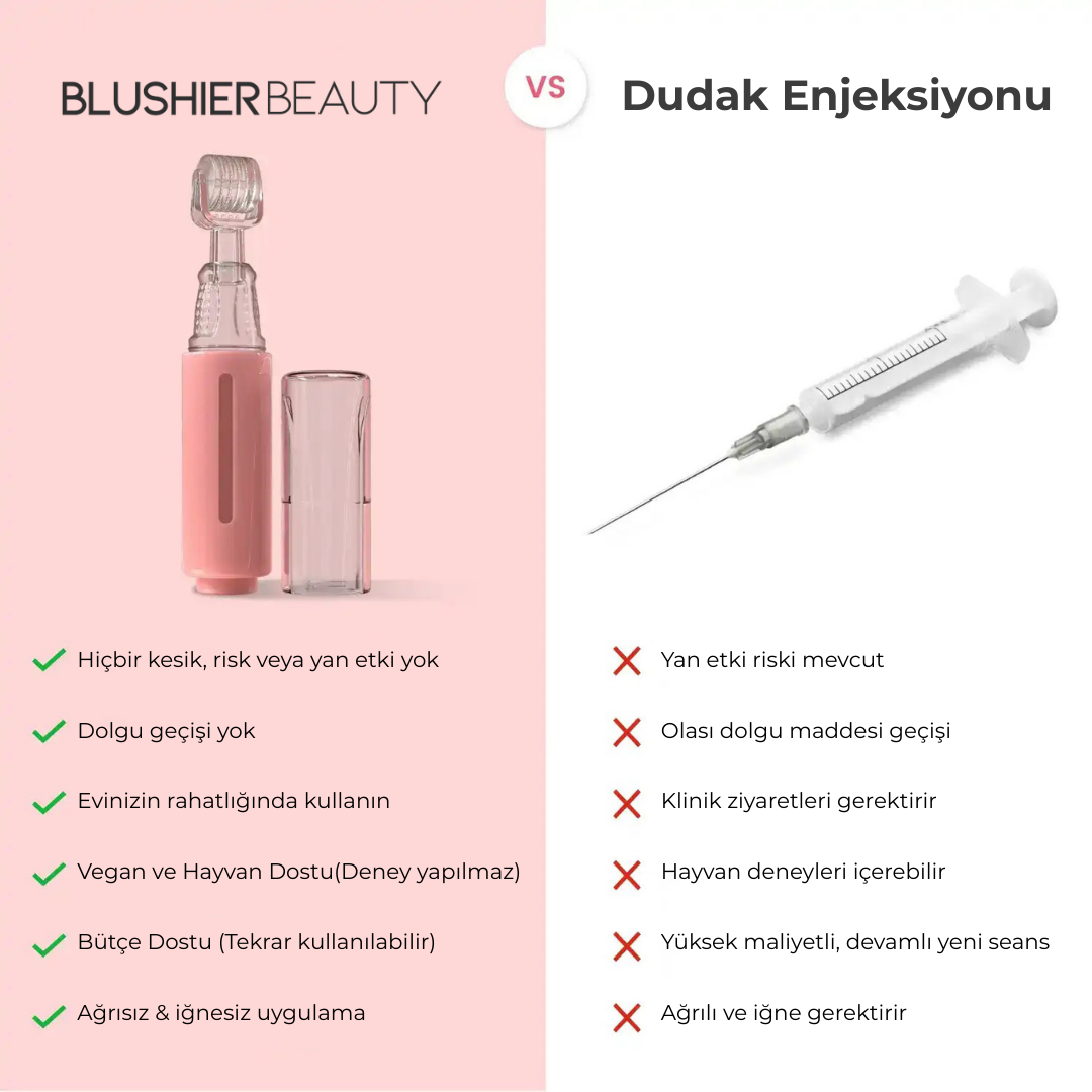 Blushier® Dudak Dolgunlaştırıcı Kit